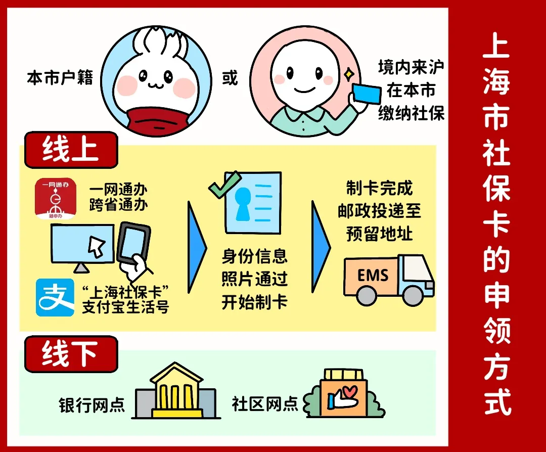 朝阳上海医保提取平台(上海医保怎么提取现金)