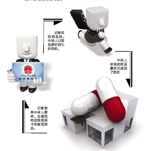 朝阳套医保卡回收商家(有回收医保卡的吗)