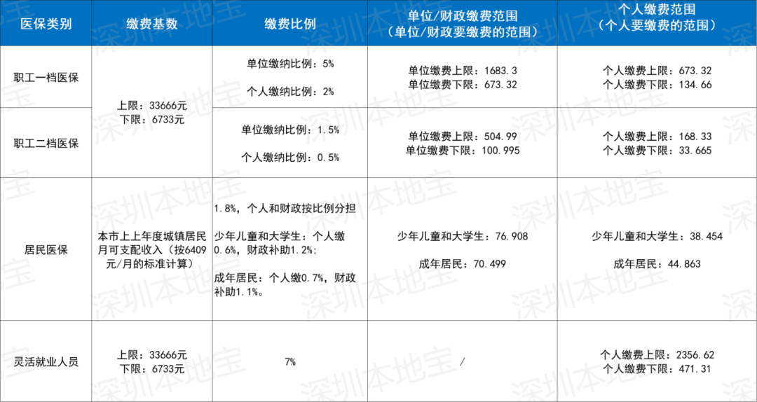 朝阳深圳医保套现(深圳医保套现一般手续费多少套取)