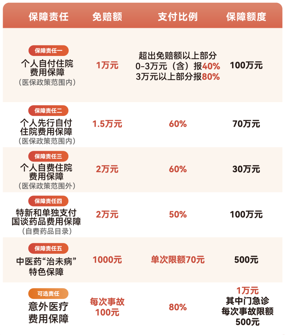 朝阳医保小额提取代办600以内(急用钱24小时医保提取)