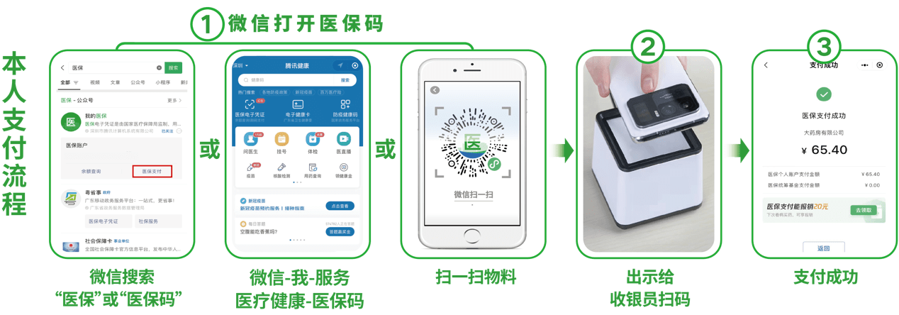 朝阳24小时在线套医保卡微信(医保取现24小时微信)
