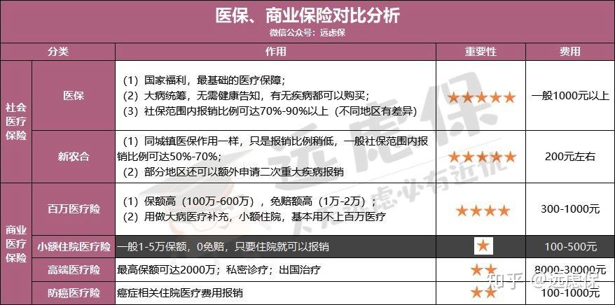 朝阳医保小额提取代办600以内(医保提取微信24小时)
