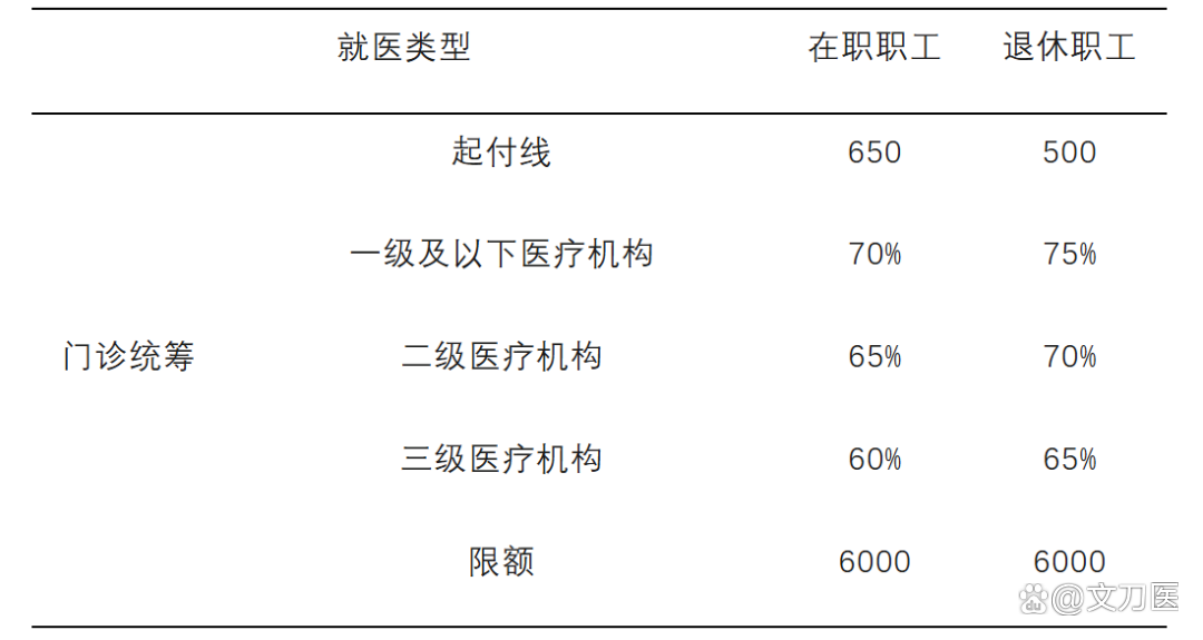 朝阳城乡医保报销比例(浙江城乡医保报销比例)