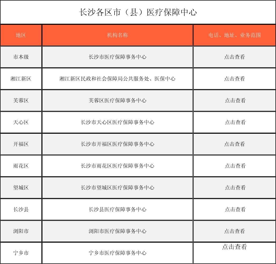 朝阳徐州医保中心电话(市医保中心咨询电话)