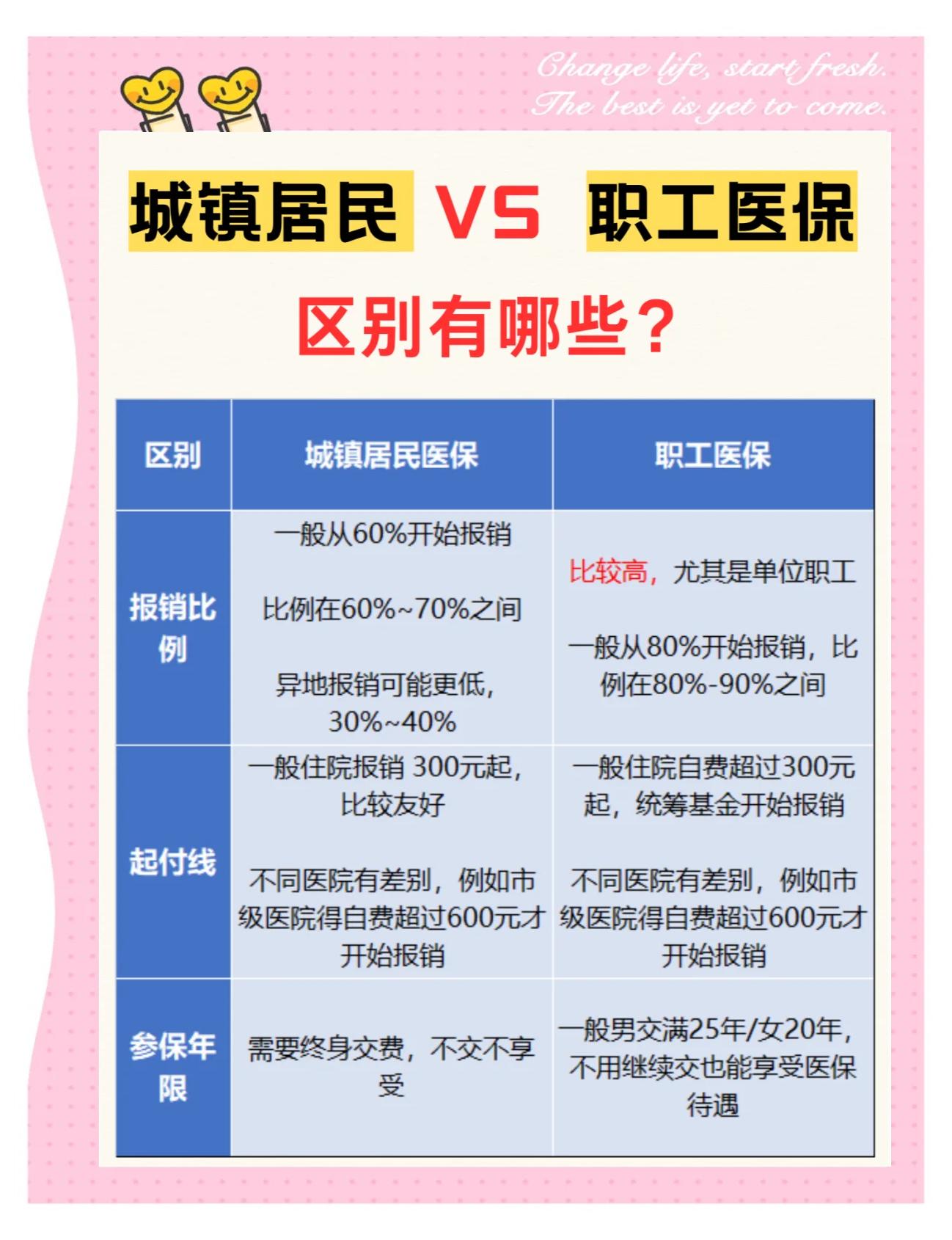 朝阳大学医保和家里的医保(大学医保和家里的医保哪个便宜)