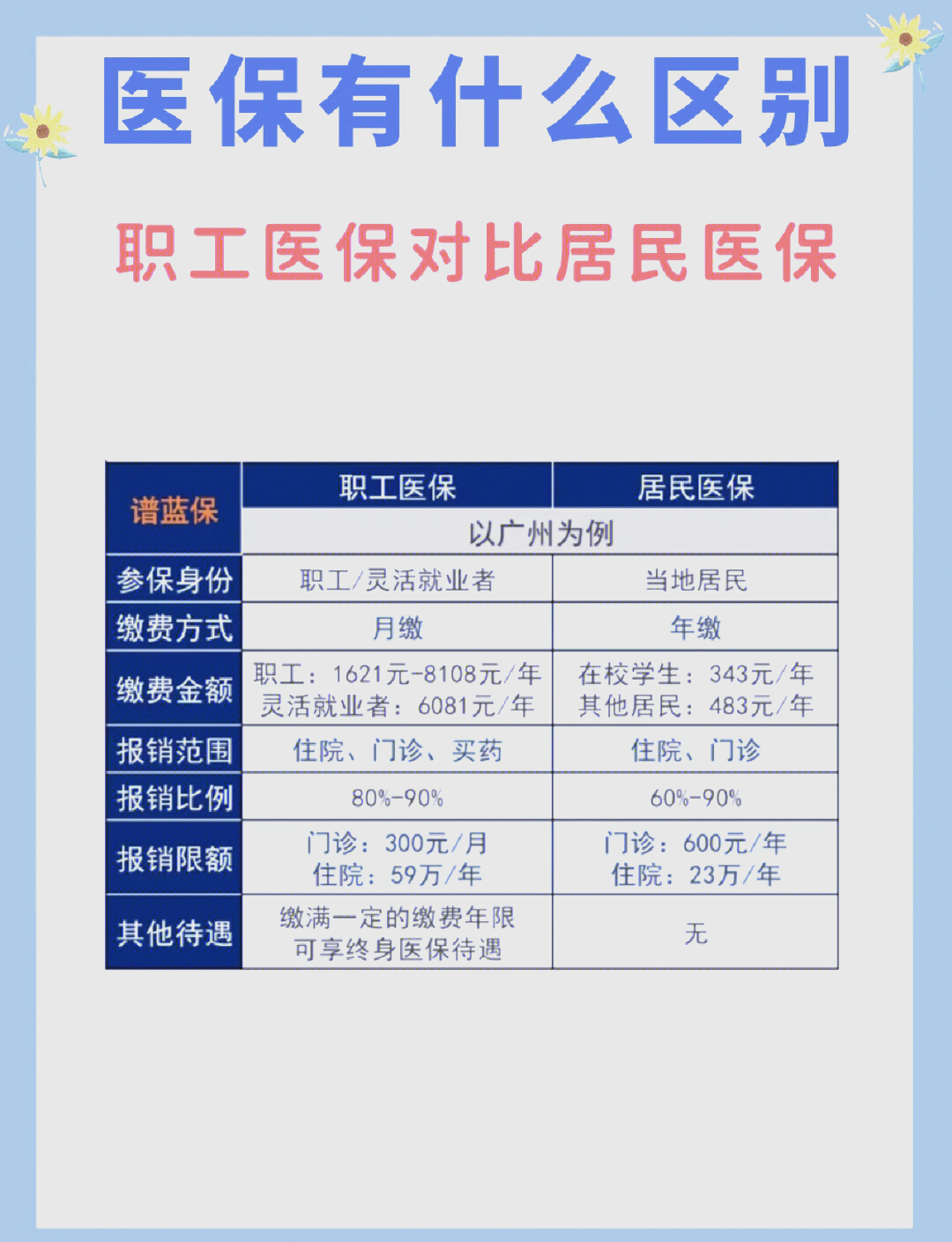 朝阳长春市医保电话(医保打12333还是12393)