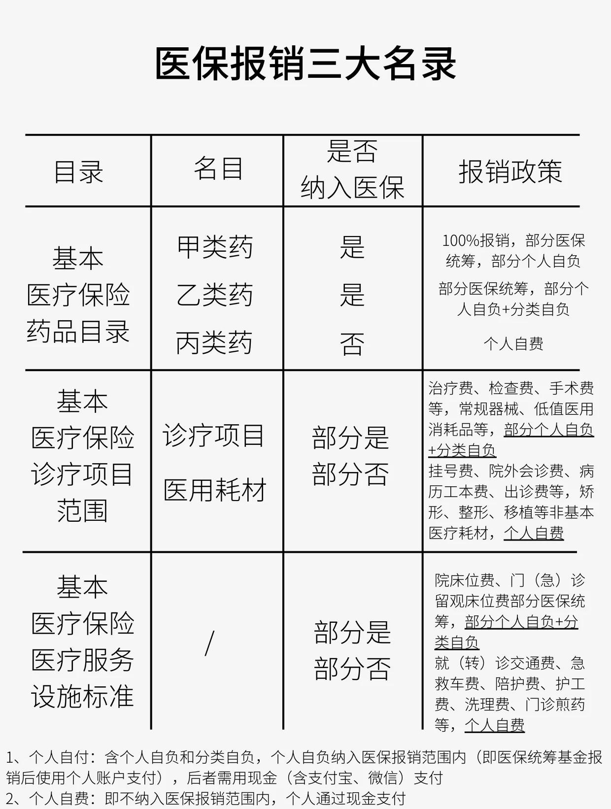 朝阳医保报销是怎么报销的(医保报销是怎么报销的比例)