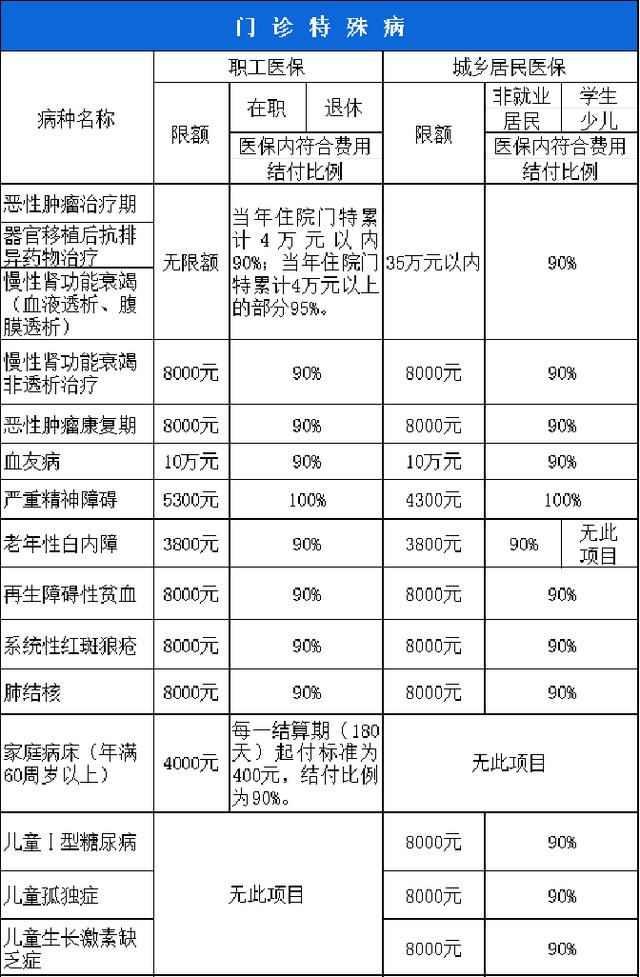 朝阳西安市医保报销比例(西安医保报销政策2020)