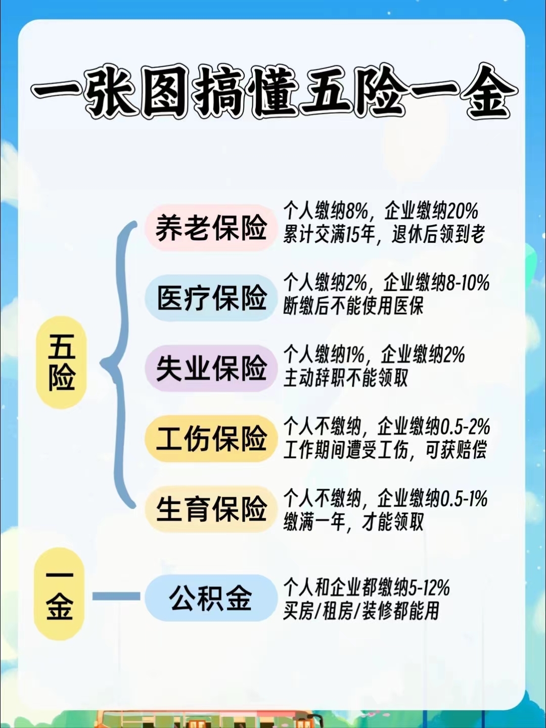 朝阳居民医保和职工医保的区别(居民医保和灵活就业医保的区别)