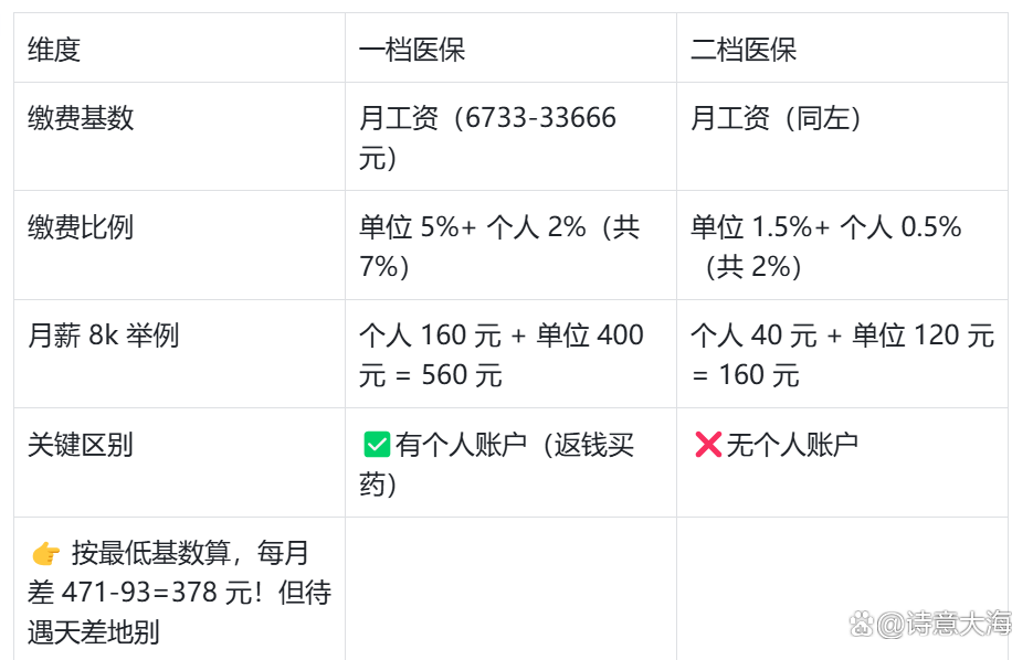 朝阳深圳医保报销(深圳医保报销需要什么材料)