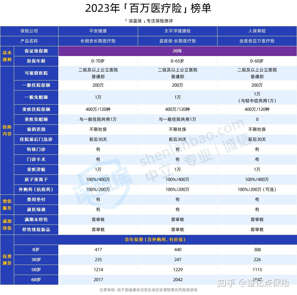 朝阳好医保长期医疗(好医保长期医疗旗舰版2025)