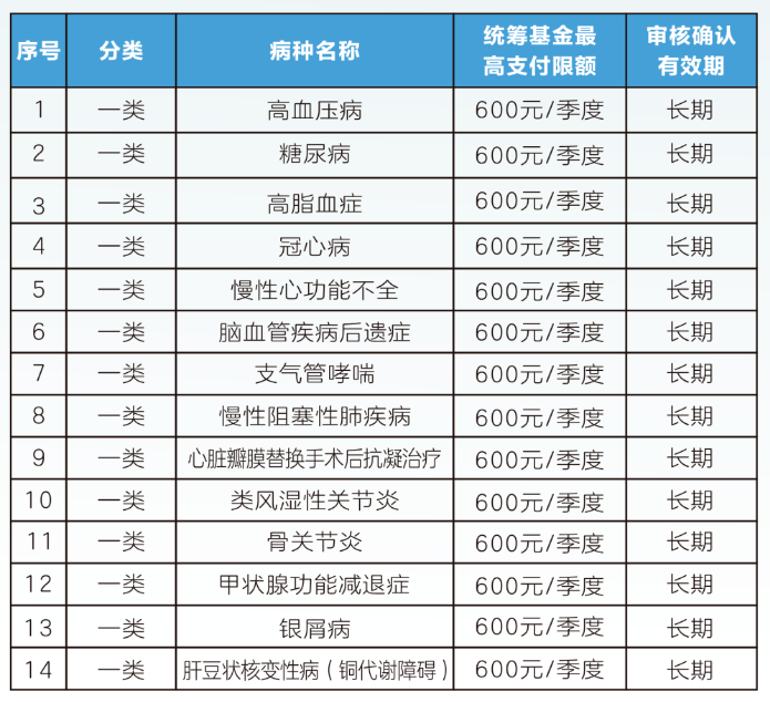 朝阳职工医保门诊可以报销吗(职工医保门诊可以报销吗?怎么报)