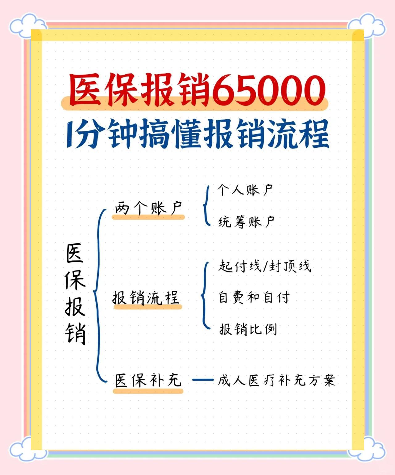 朝阳急诊费用医保报销吗(请问急诊医疗费医保给报销吗?)
