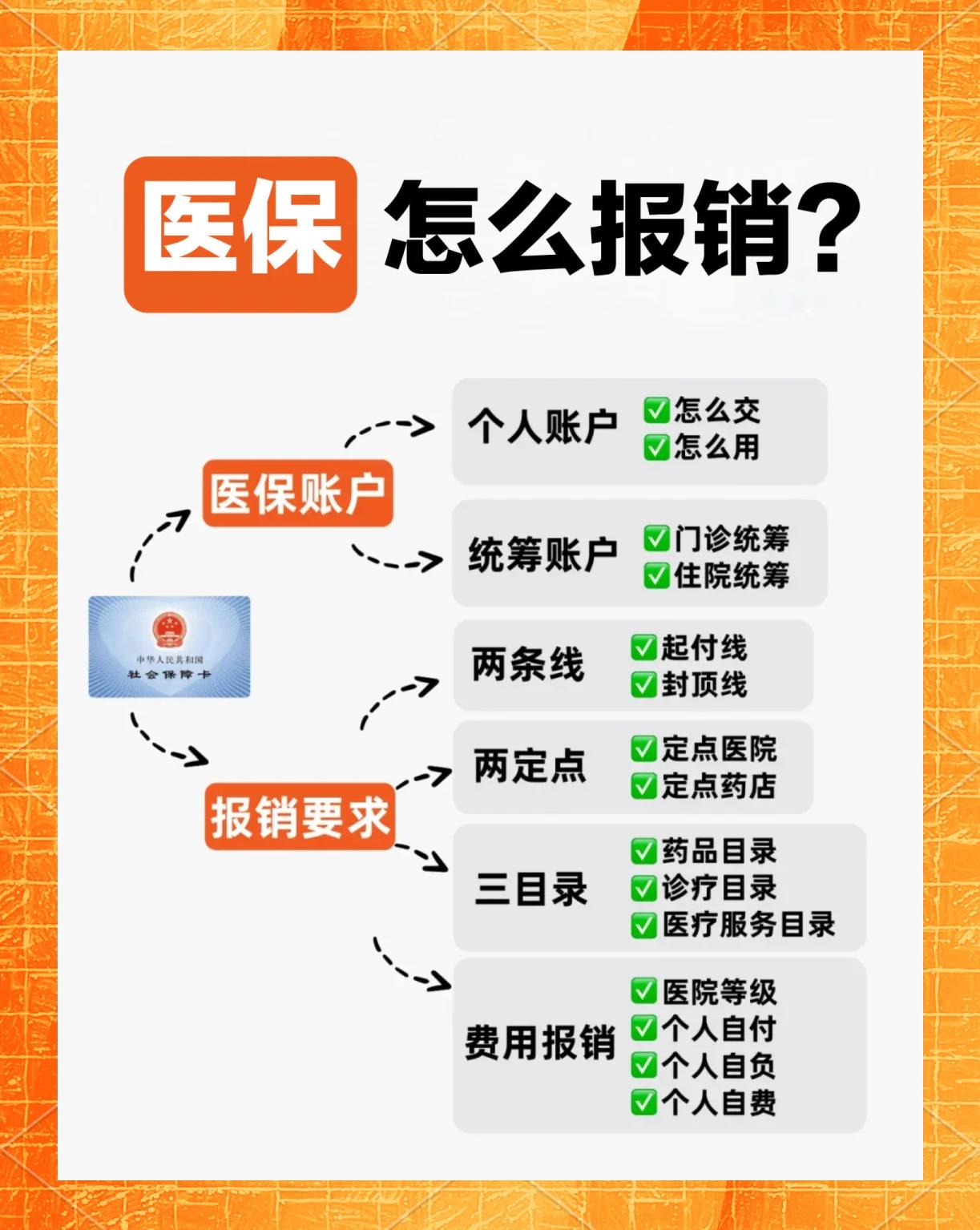大学生医保报销范围(大学生医保报销范围在外地就医可以报销吗) 大学生医保报销范围(大学生医保报销范围在外地就医可以报销吗)