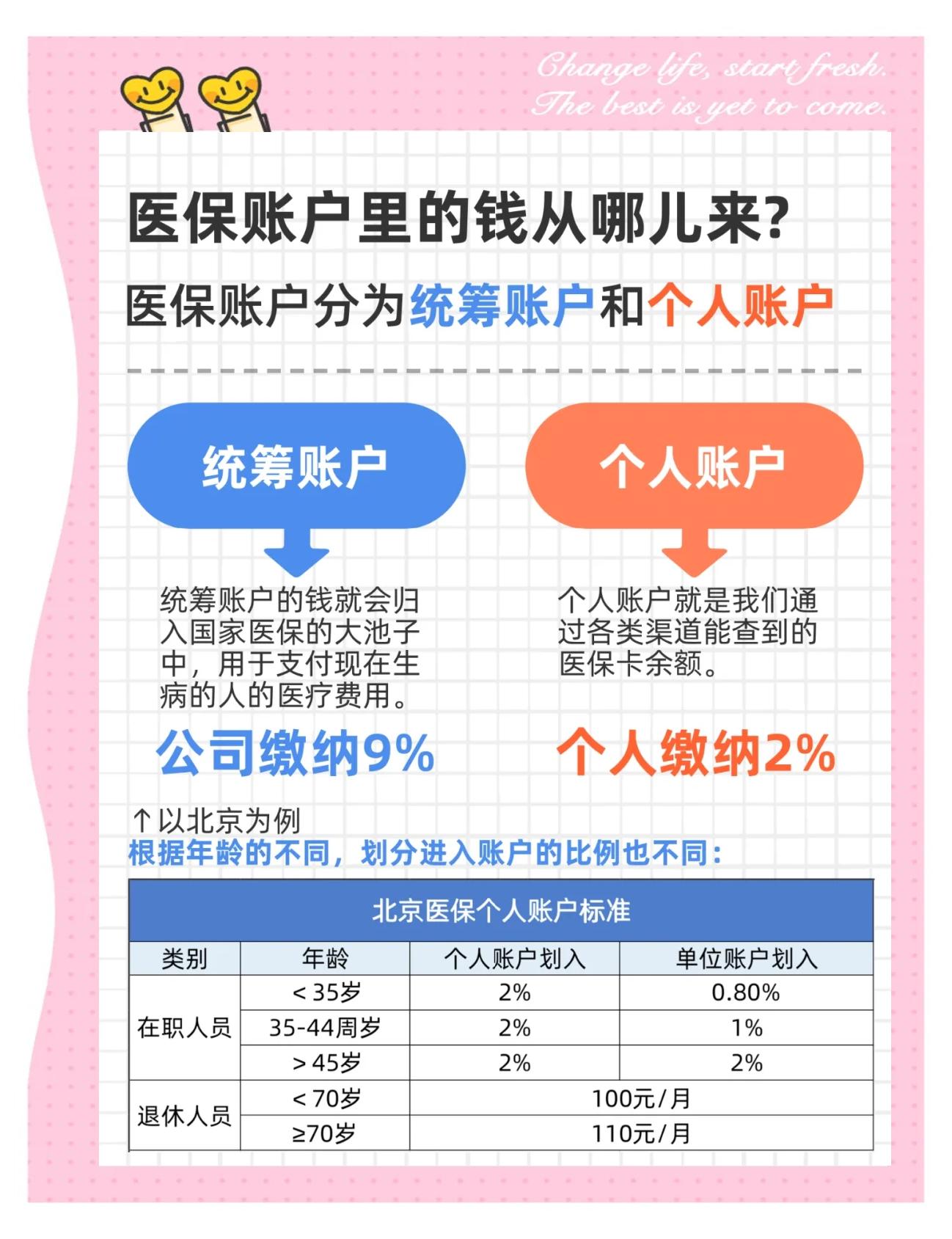 朝阳生孩子医保可以报销吗(异地生孩子医保可以报销吗)