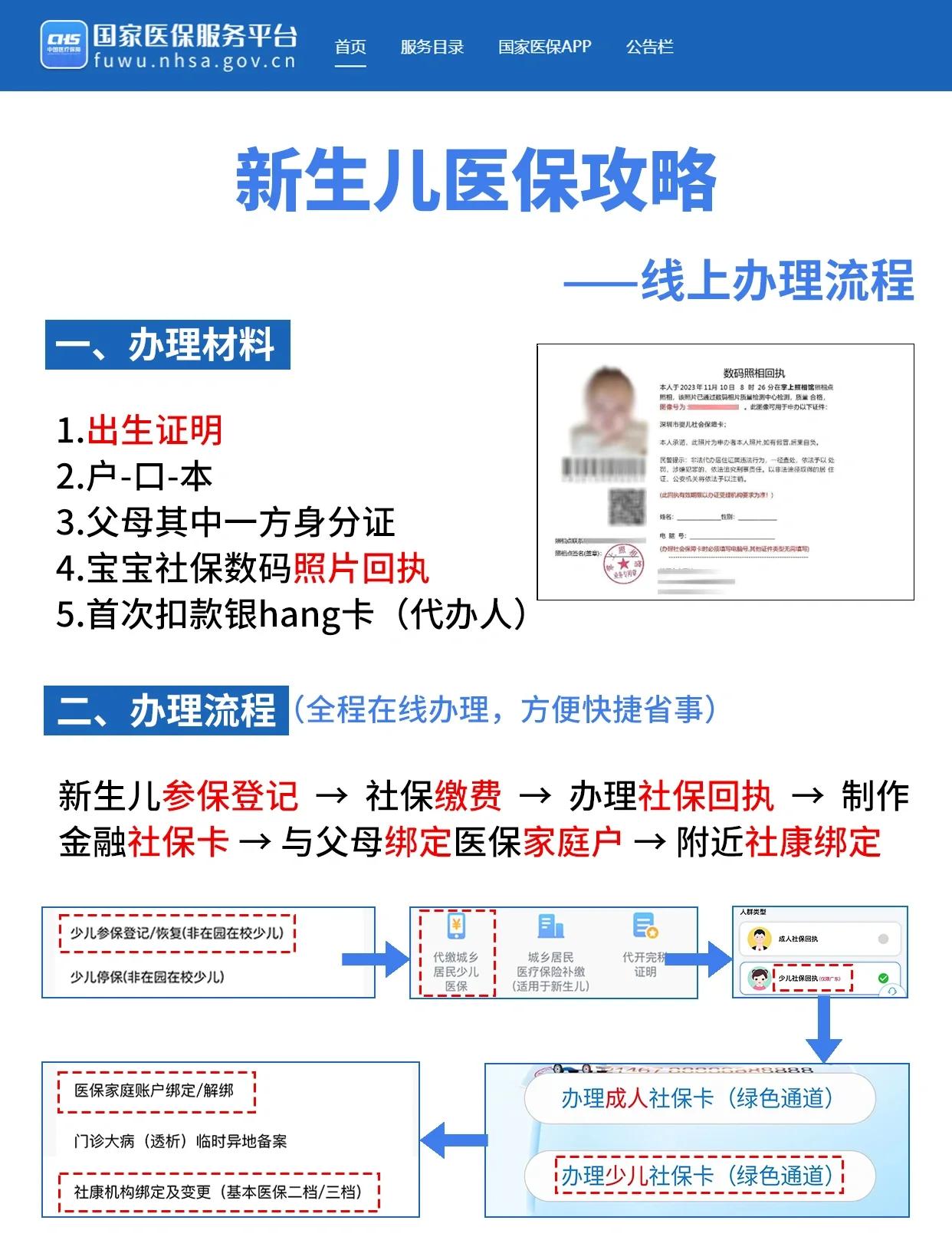 朝阳深圳少儿医保办理(深圳少儿医保办理流程)