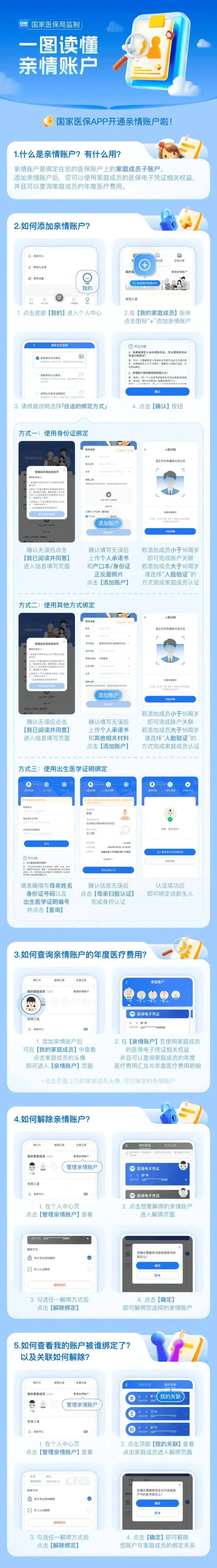 朝阳医保卡怎么激活(医保卡怎么激活成储蓄卡)
