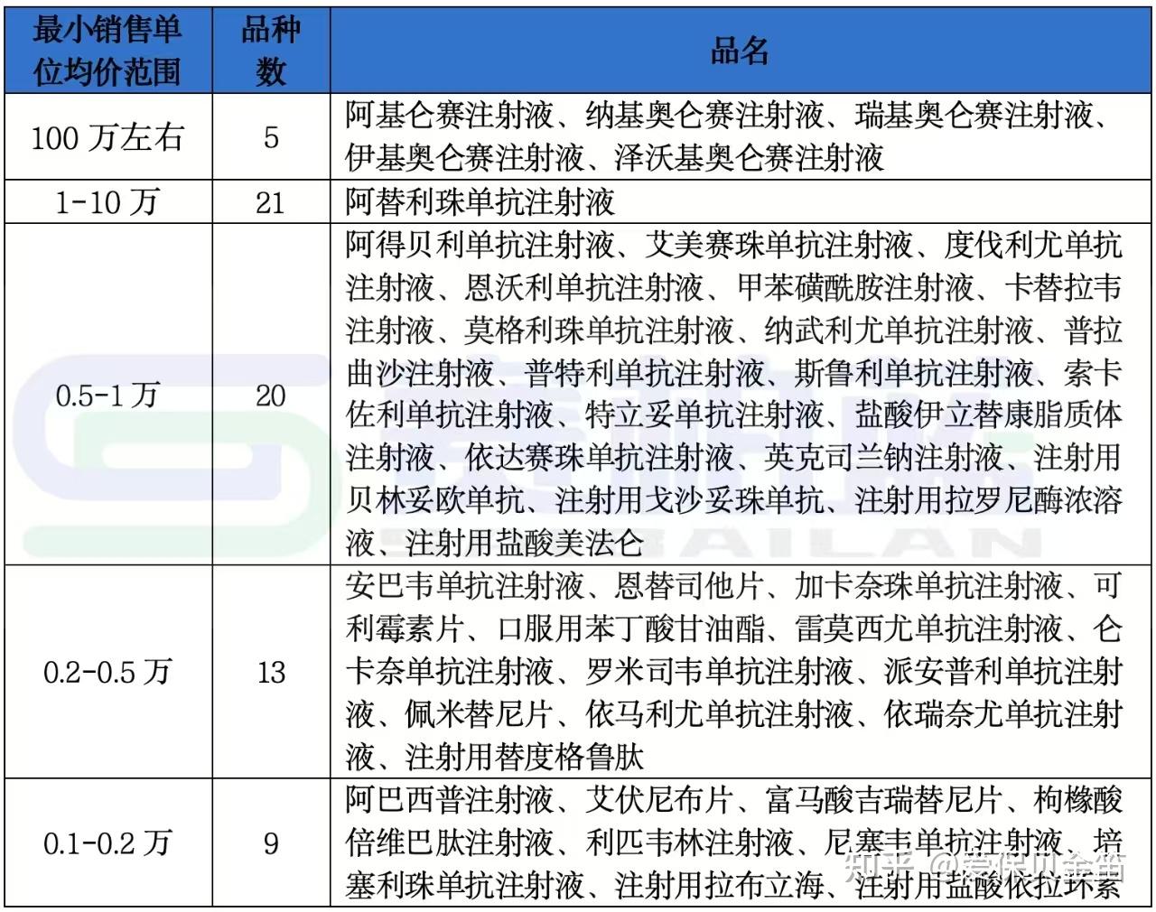 朝阳医保药品目录(2026年国家医保药品目录)